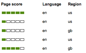 bing-page-score